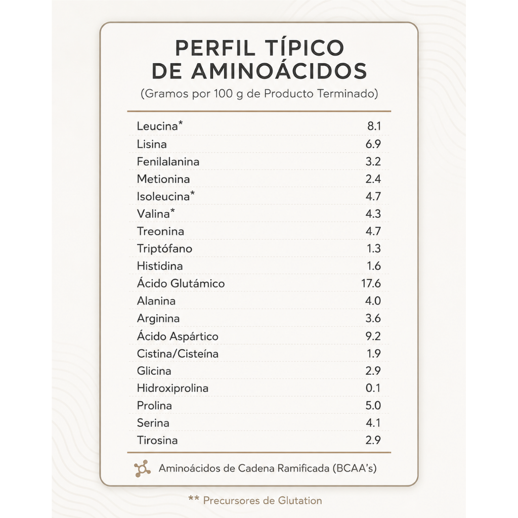 Liness Proteína de Suero