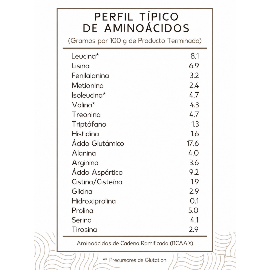 Liness Proteína de Suero