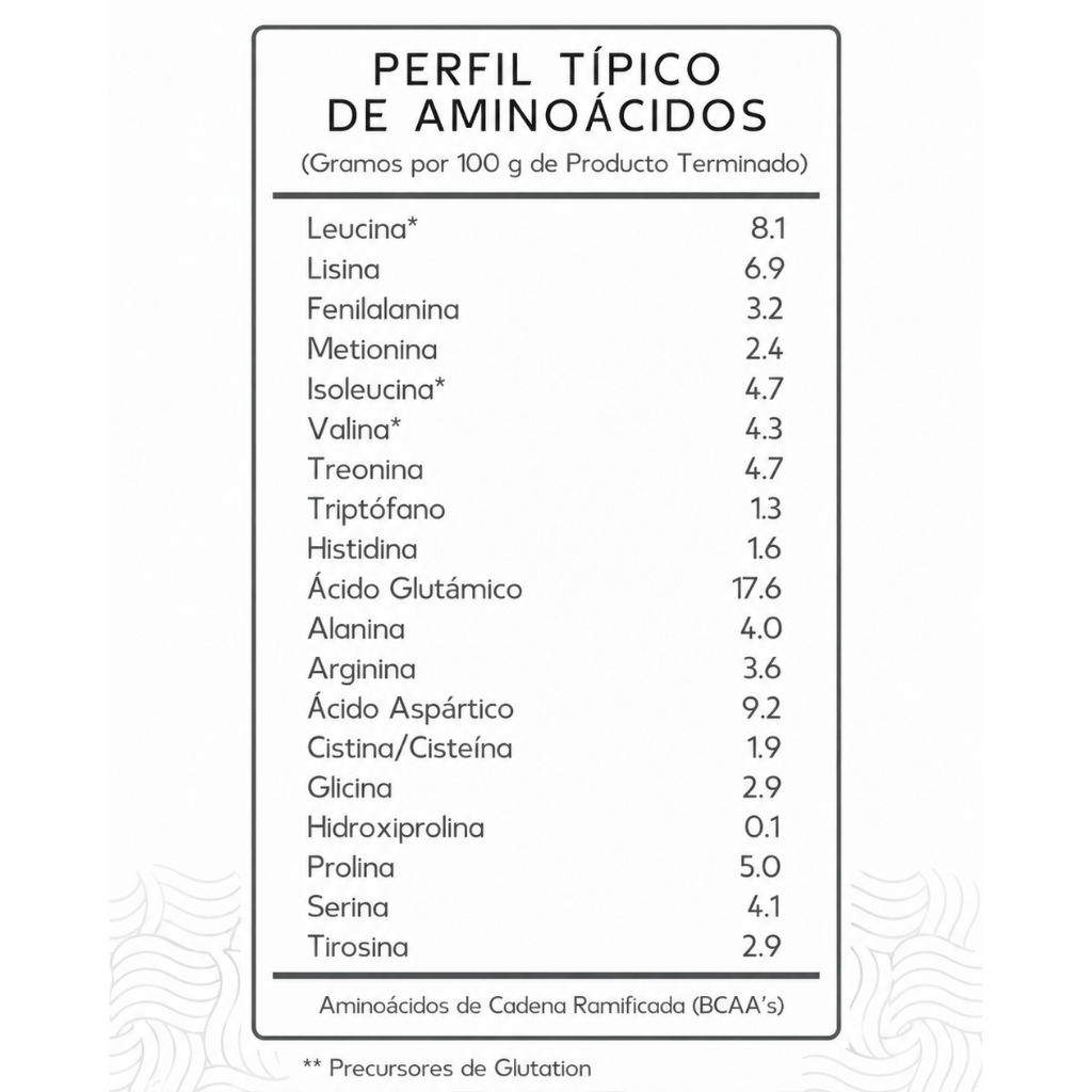 Liness Proteína de Suero