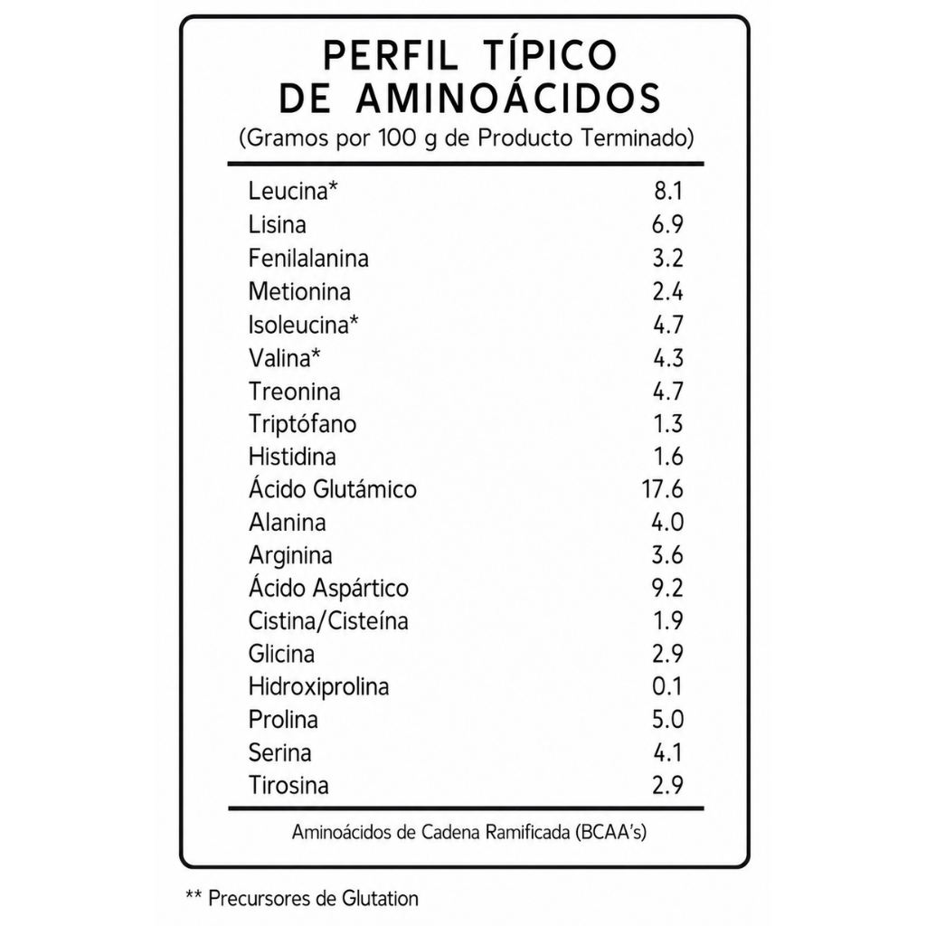 Liness Proteína de Suero